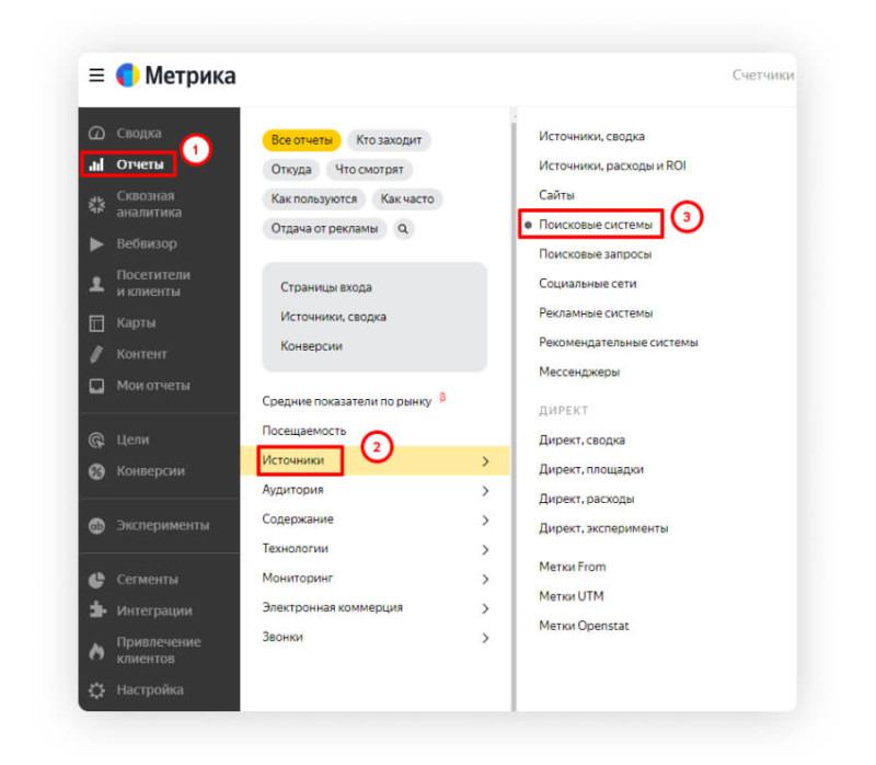 Фильтры Яндекса 
