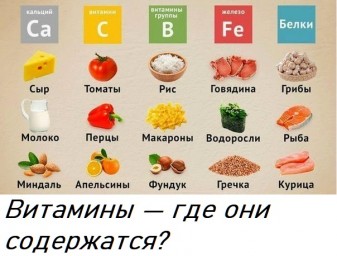 Витамины — где они содержатся?