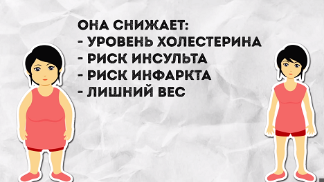 диета