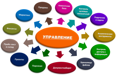 Принципы Agile в управлении маркетинговыми проектами